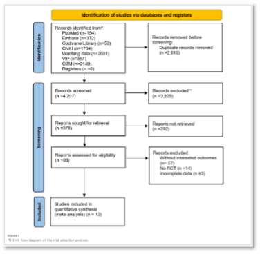 %E5%9B%BE%E7%89%87-2-1 Nouvelle Publication Importante sur l’Acupuncture et l’Hypertension chez les Personnes Âgées